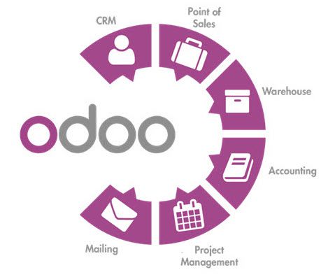 Odoo ERP