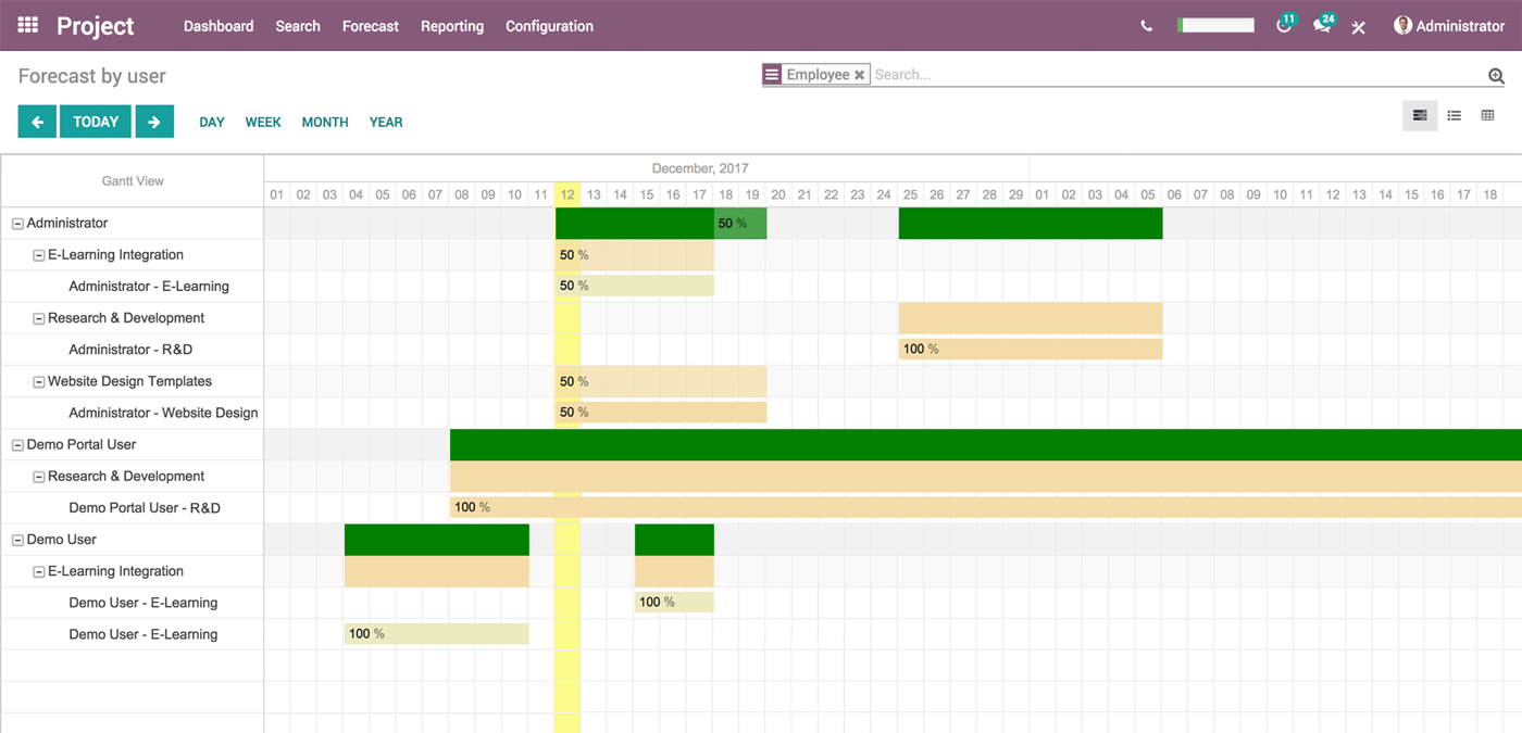 Hadron for Business - Odoo zarządzanie projektami