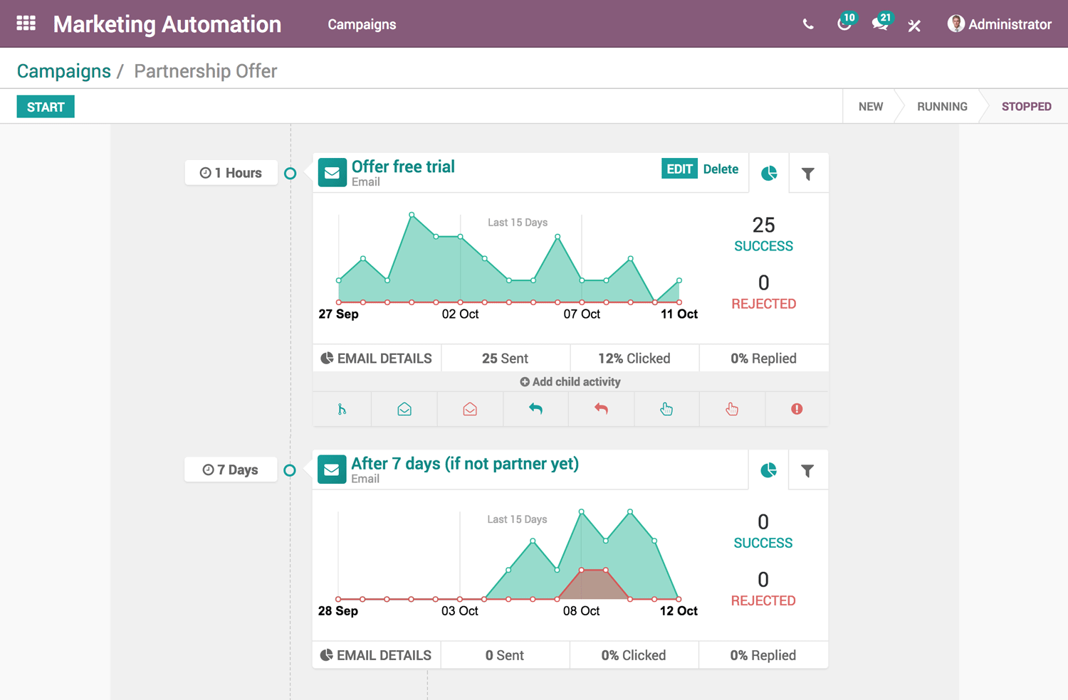 Hadron for Business - marketing automation / automatyzacja marketingu z Odoo