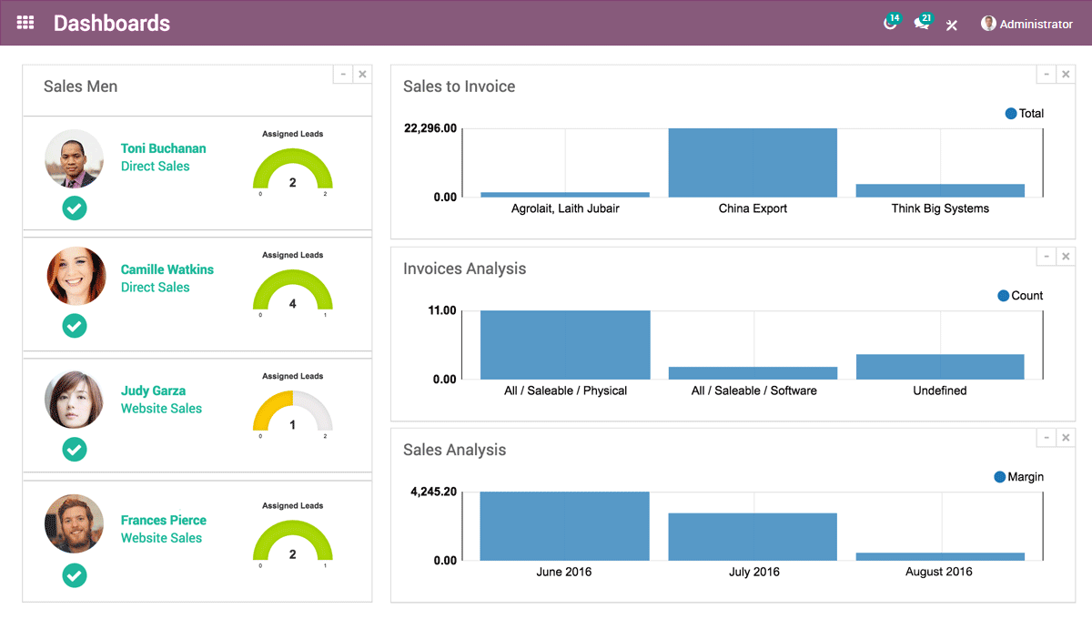 Wdrożenia Odoo z Hadron for Business. Aplikacje biznesowe Odoo